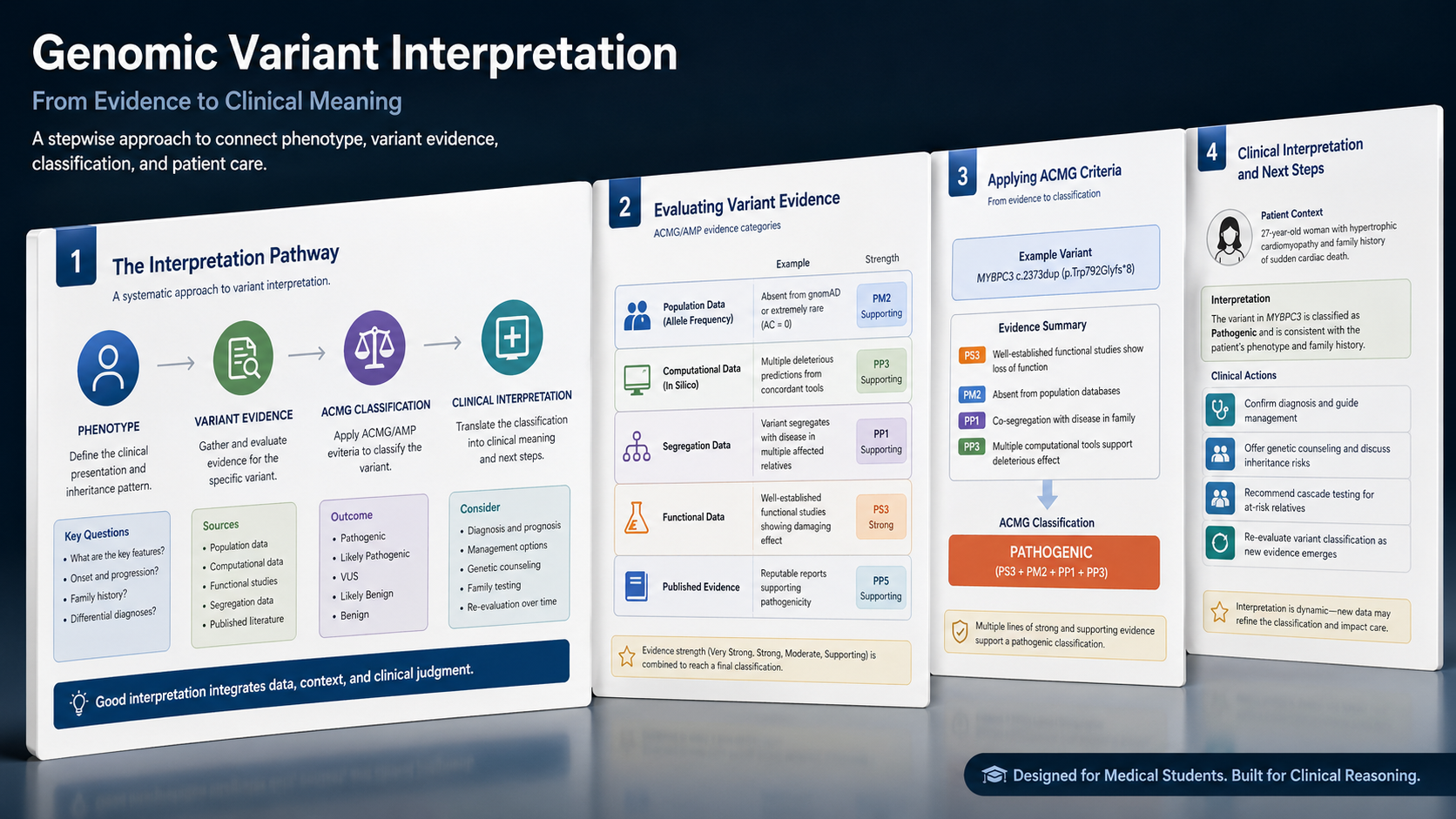 Genomic Variant Interpretation preview