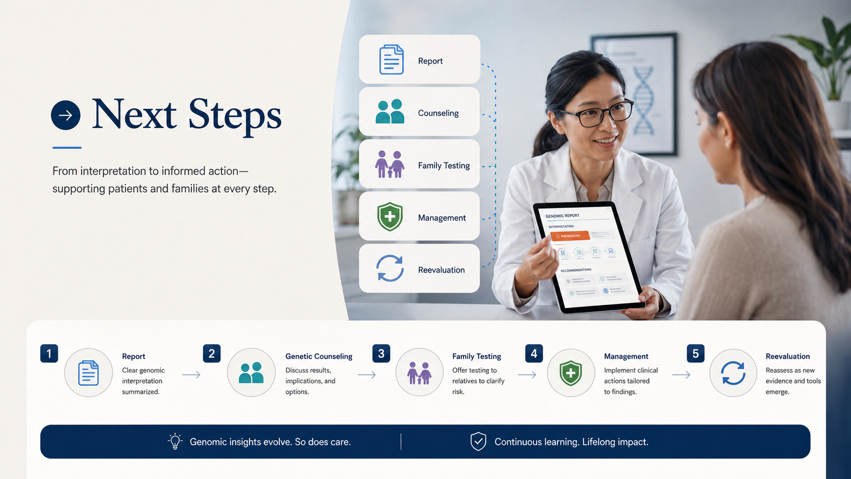 Next steps visual