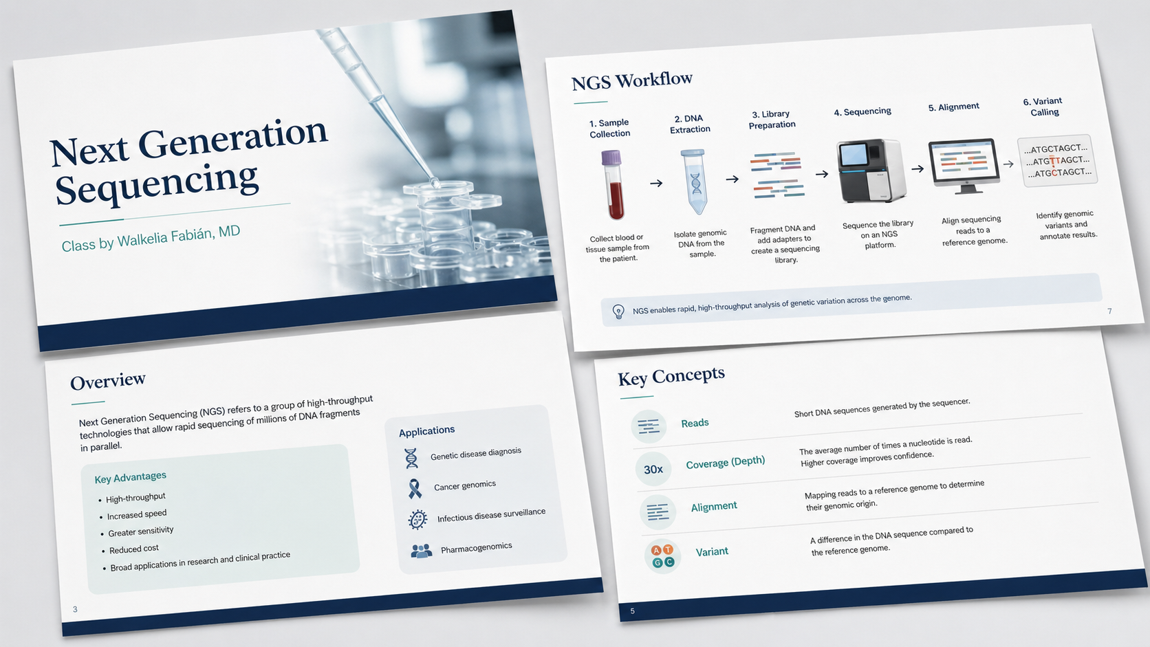 Next Generation Sequencing slide deck preview